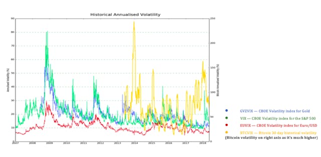 /2018-the-downfall-of-crypto-funds-9d7a2642dc96 feature image