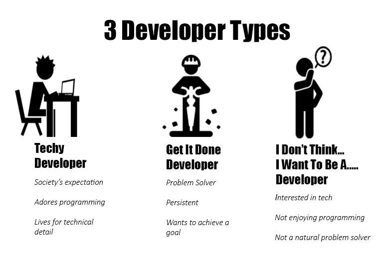 I Don’t Like Programming but I Work as a Programmer. | HackerNoon