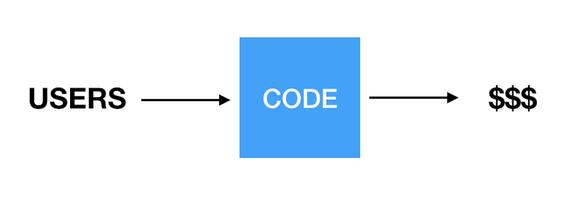 featured image - How I built my first Machine Learning Software-As-A-Service