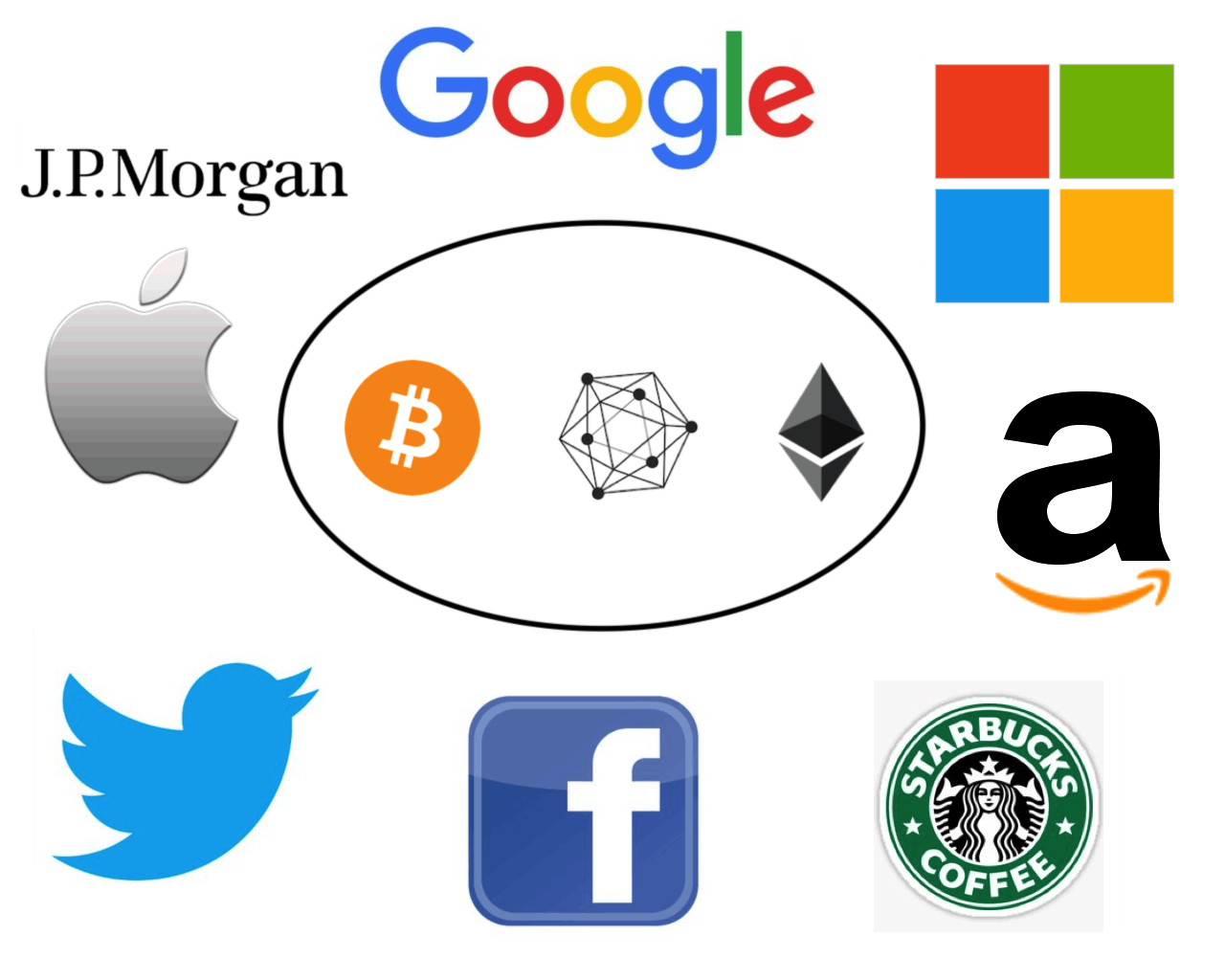 featured image - Corporate Influence on the Adoption of Cryptocurrencies and Blockchains