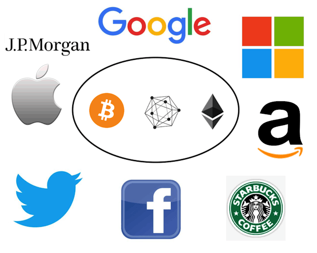 /corporate-influence-on-the-adoption-of-cryptocurrencies-and-blockchains-aaddec193271 feature image