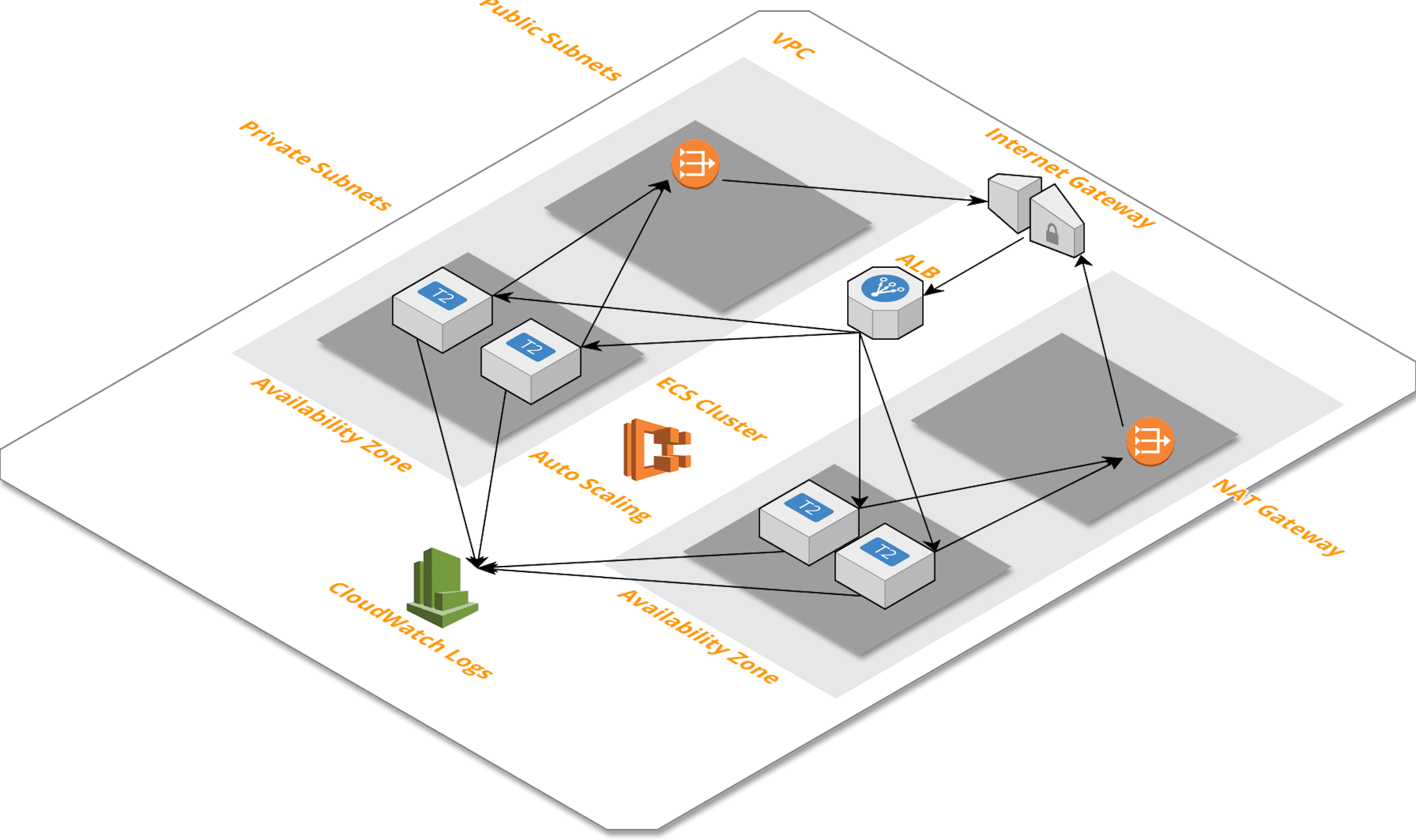 featured image - The Services Stack