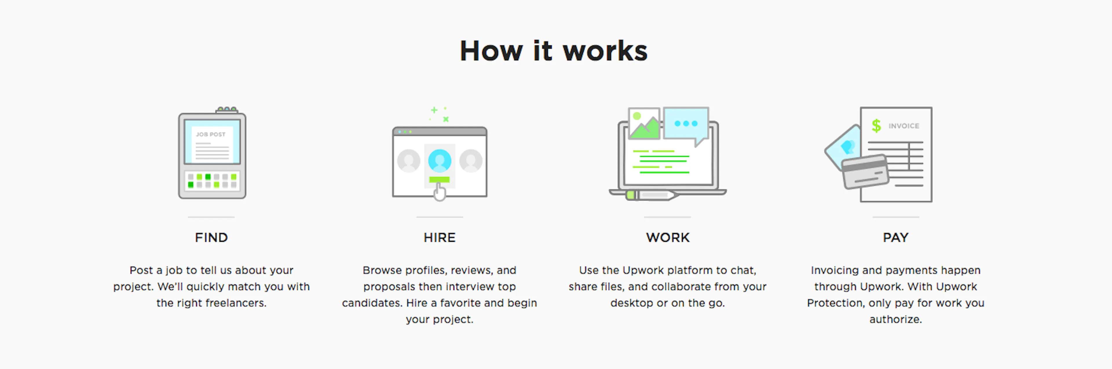 featured image - Unpacking Upwork’s S-1: Metrics & Lessons for Marketplaces