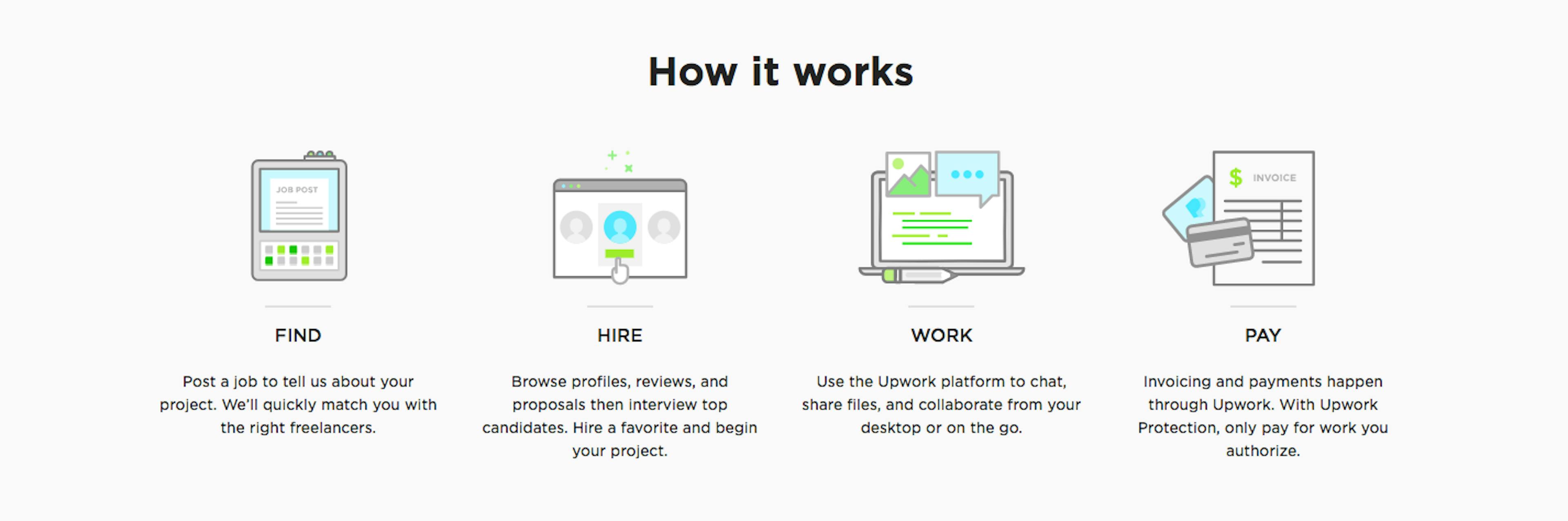 featured image - Unpacking Upwork’s S-1: Metrics & Lessons for Marketplaces