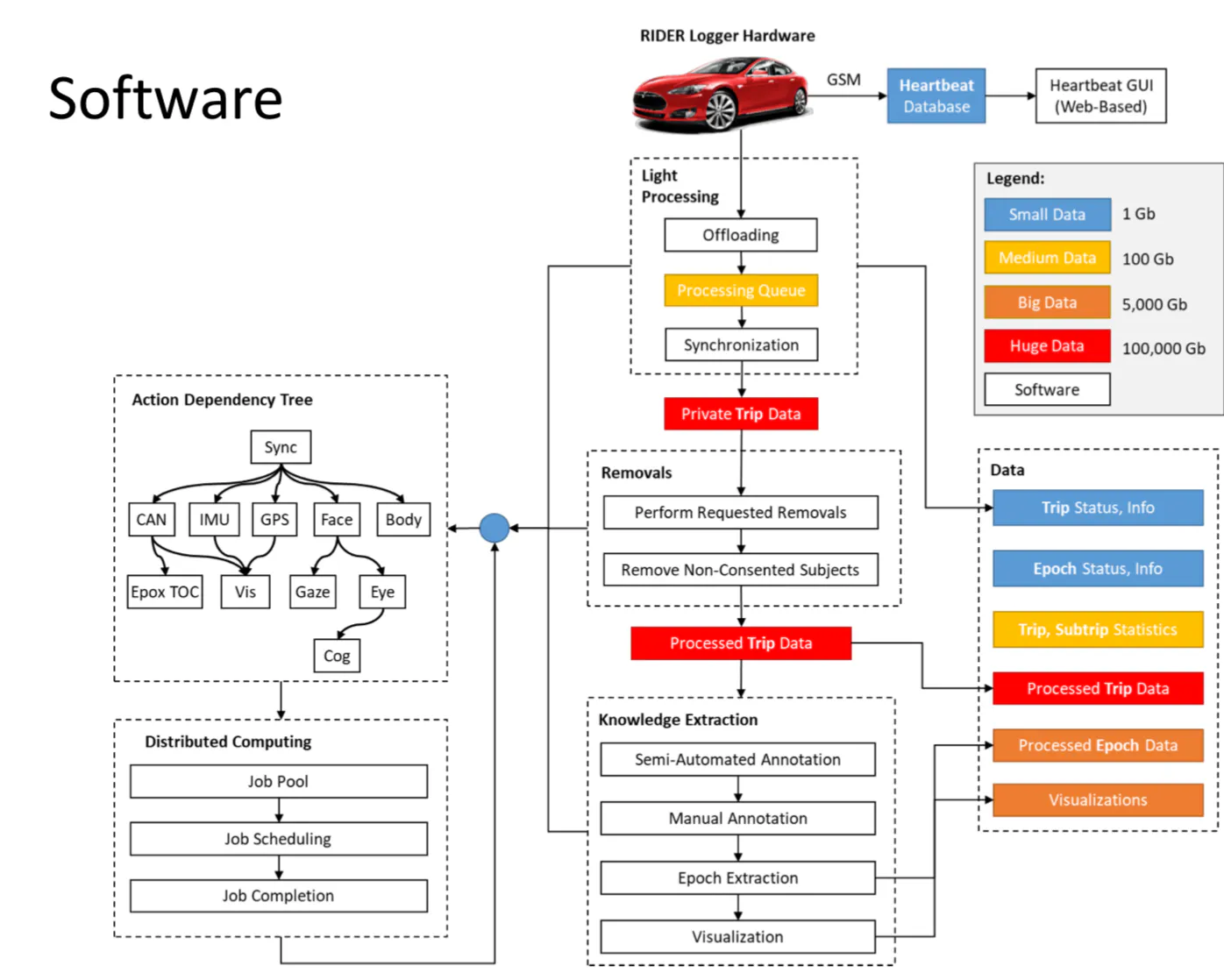 Auto Deep Learning MIT 6.S094: Deep Learning for Self-Driving Cars 2018 Lecture 5 Notes ...