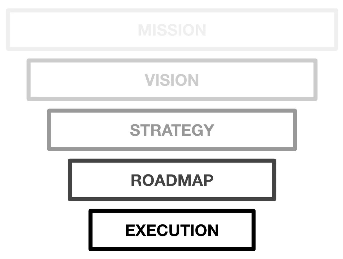 /wtf-is-a-strategy-bcaa3fda9a31 feature image