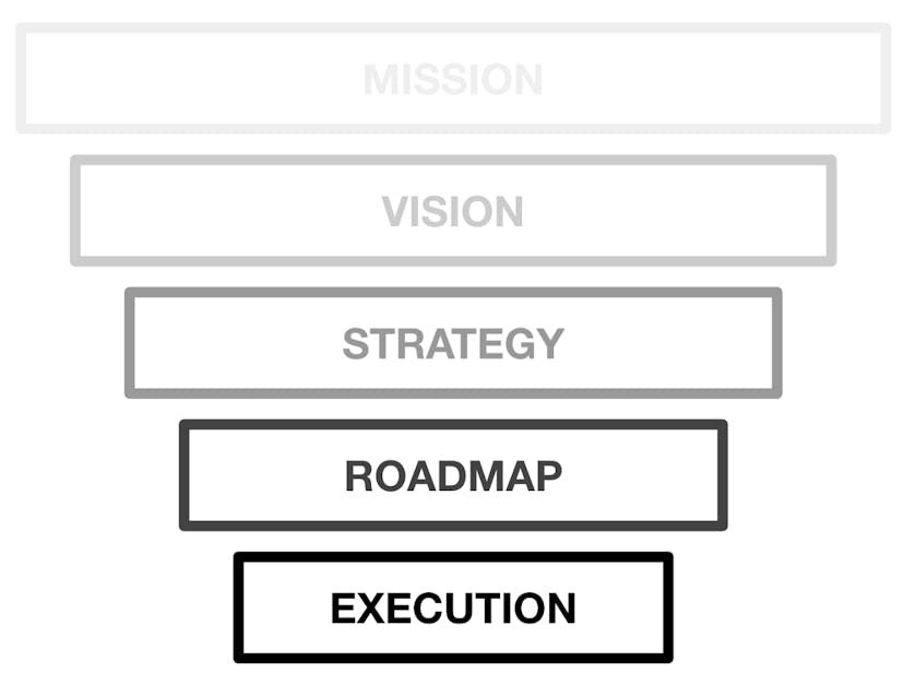 /wtf-is-a-strategy-bcaa3fda9a31 feature image