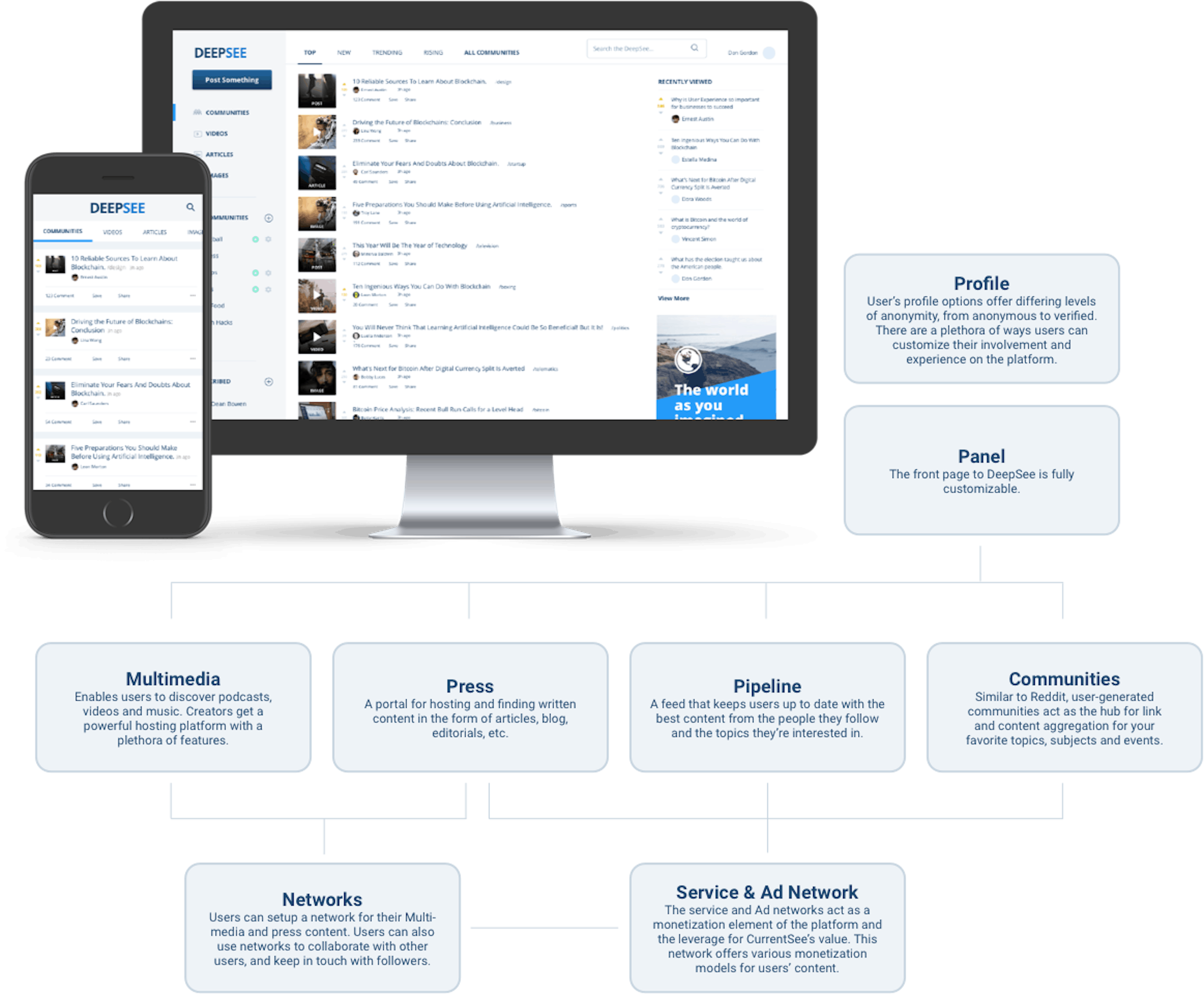 /deepsee-io-the-solution-to-fake-news-the-ai-social-aggregation-platform-the-internet-needs-273cb95f10c5 feature image
