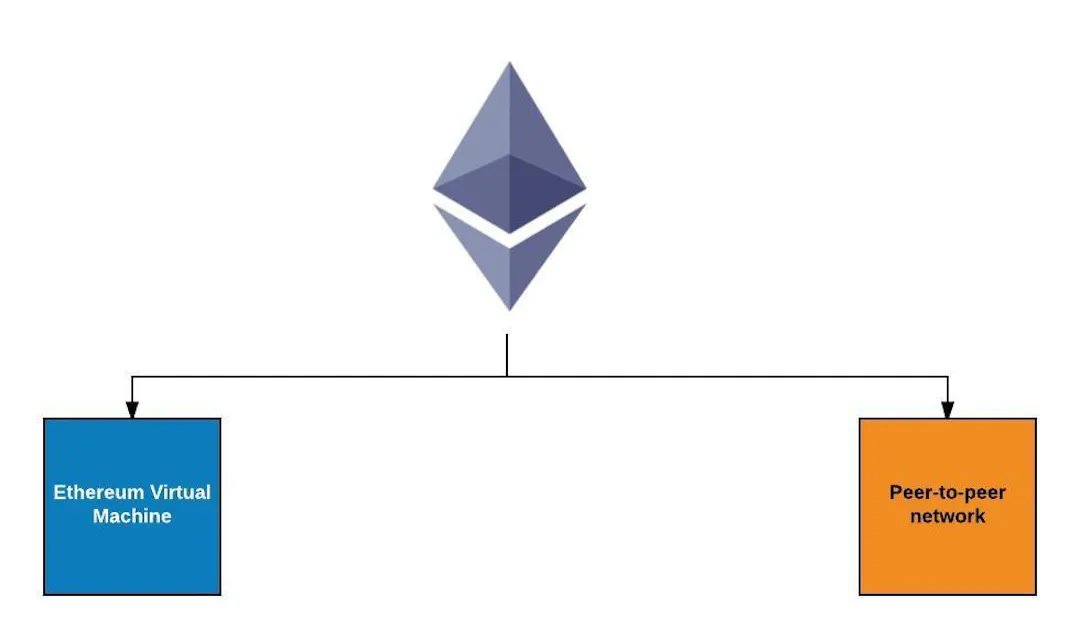 Product Manager’s guide to Blockchain- Part 3 | HackerNoon