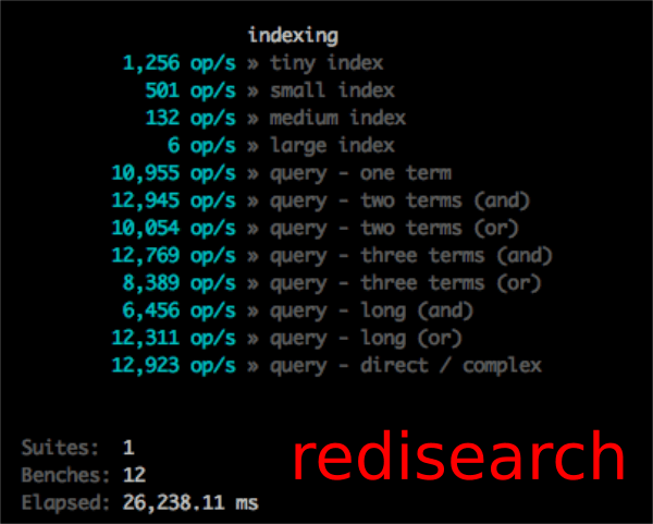 /from-reds-to-redisearch-680f79257420 feature image