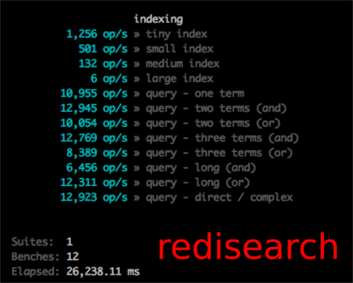 featured image - From Reds to RediSearch