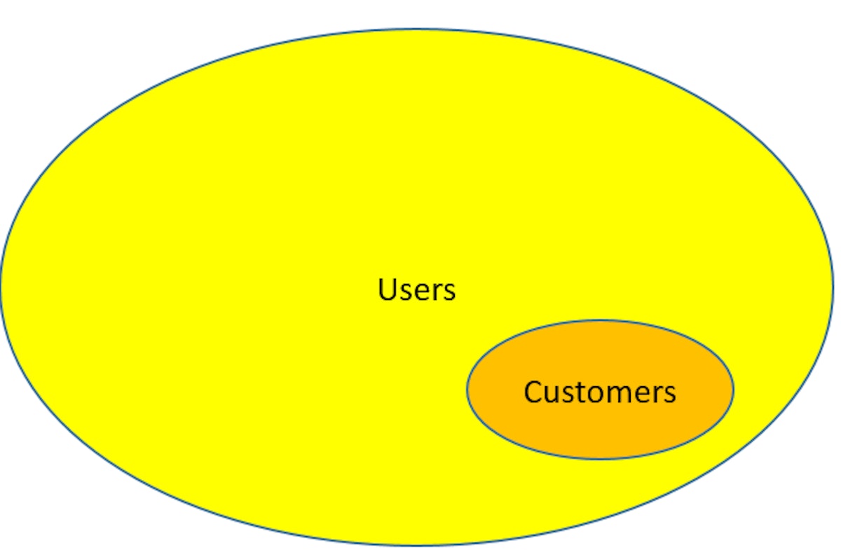 featured image - A theory of the freemium model