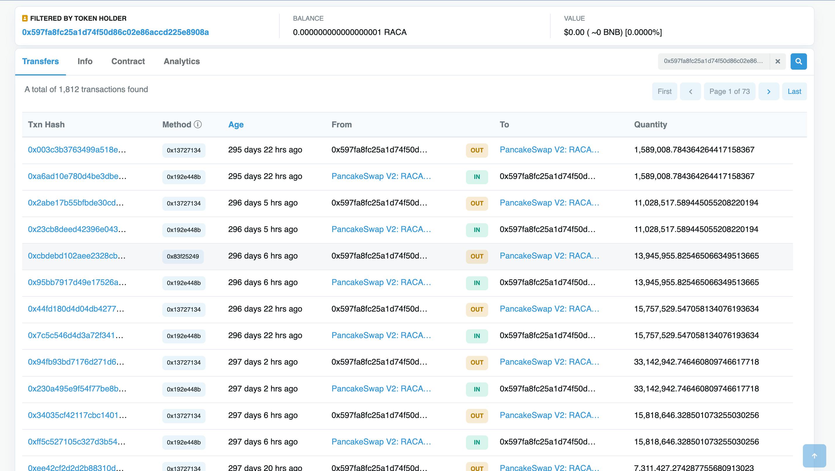 No One Knows RACA Has Been Manipulating The Entire Community - Part 1 |  HackerNoon