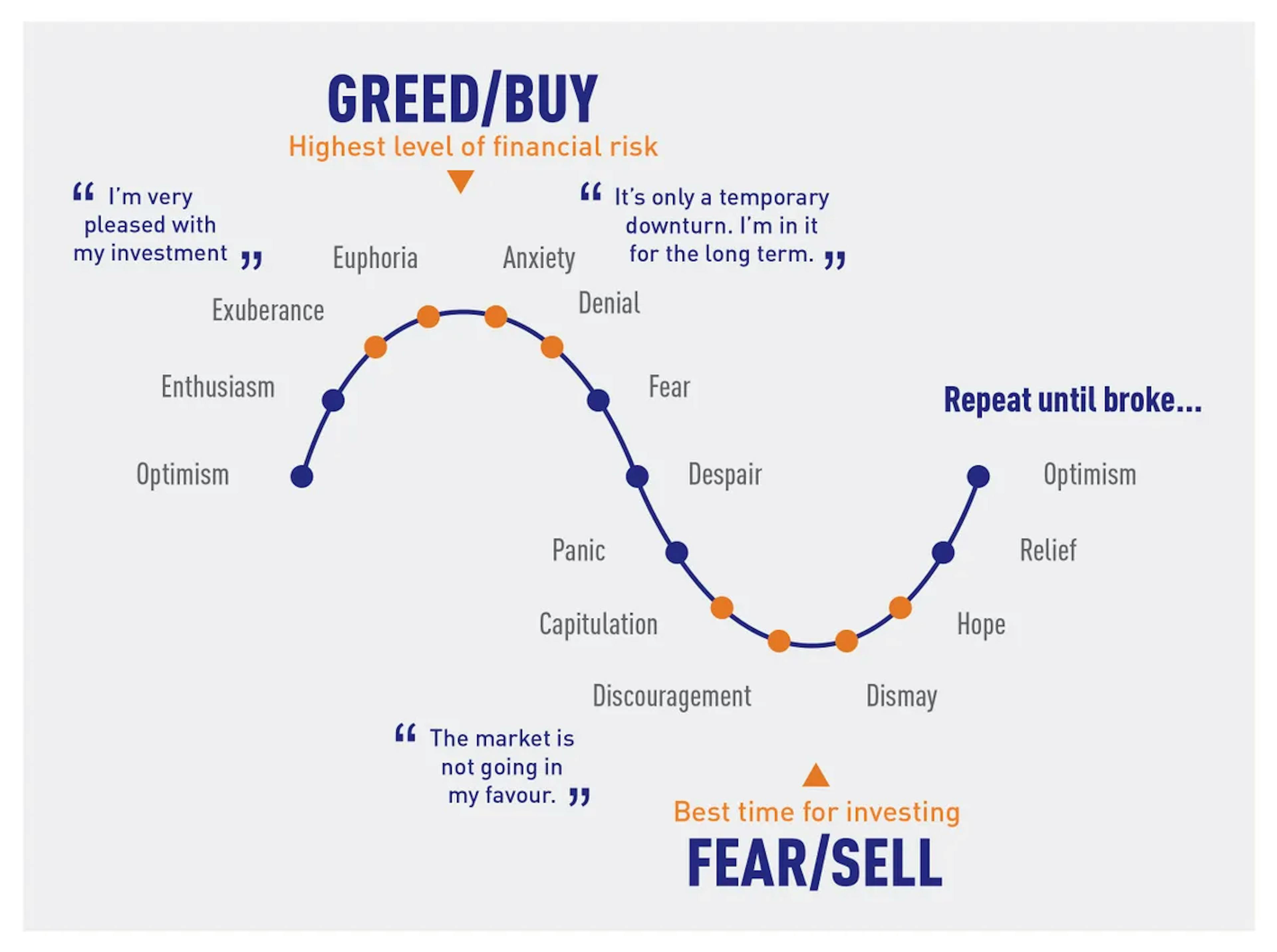 https://editorial.fxstreet.com/miscelaneous/gvelazquez-20191028-trading-psychology-curve-637079229362738644.jpg