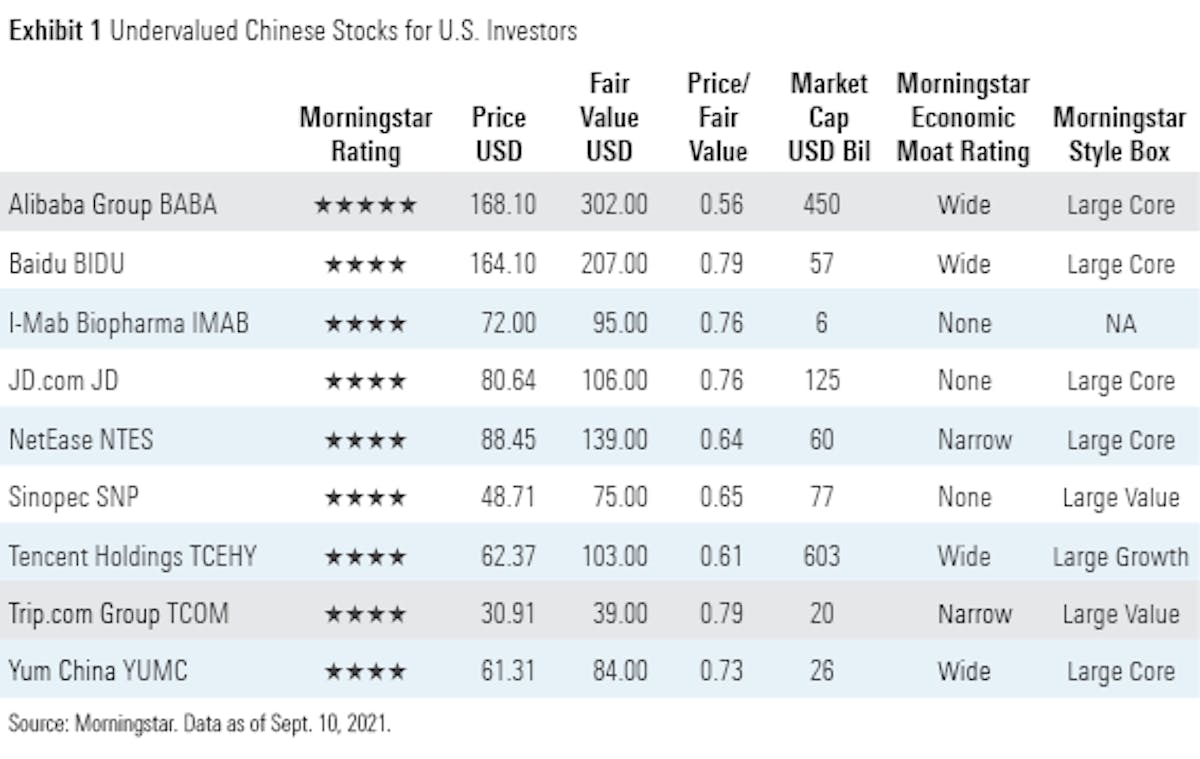 Table of Undervalued Chinese Stocks for U.S. Investors (source: Morningstar)