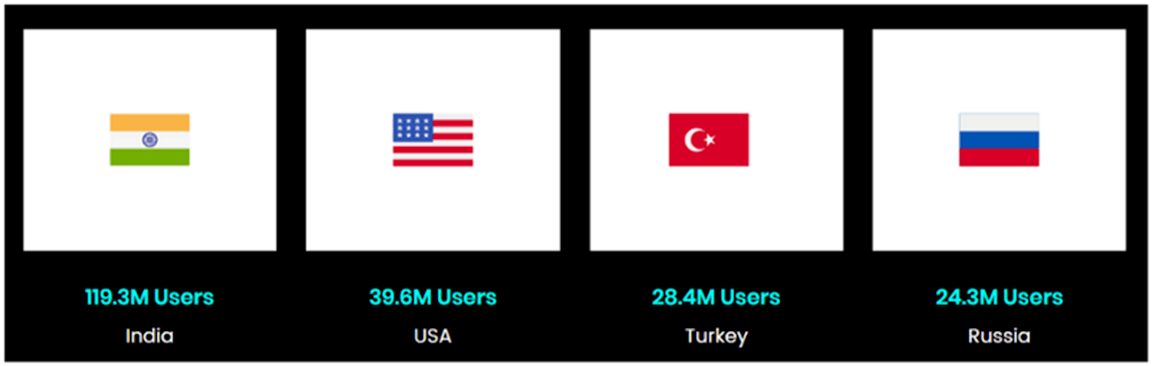 Source — WebClues Infotech >Solutions > Music Video App like TikTok