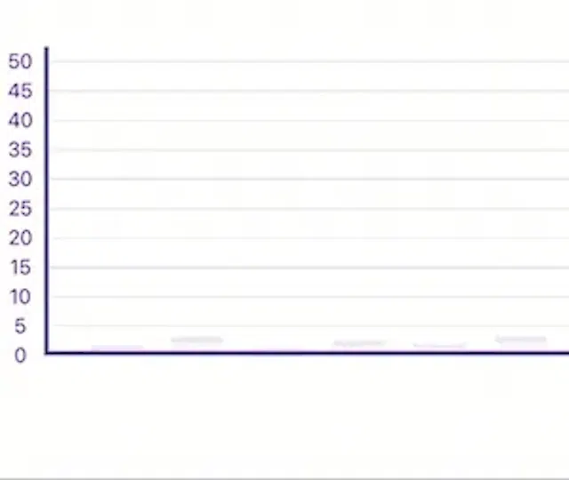 A Bar chart made with react-native-gifted-charts