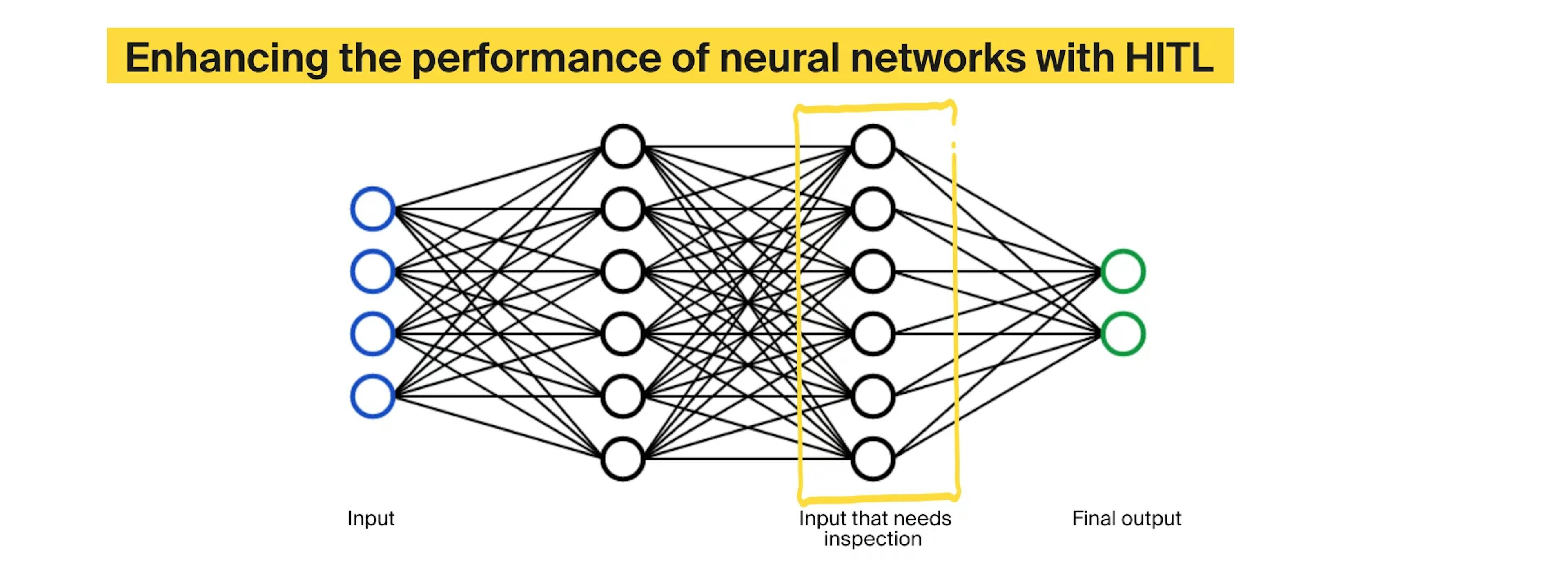Image: neural network