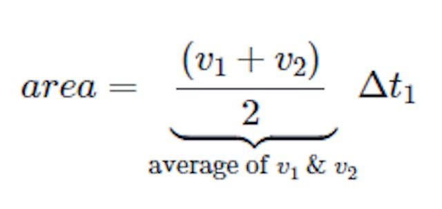 Equation: area equals v1 plus v2 divided by two times delta t1