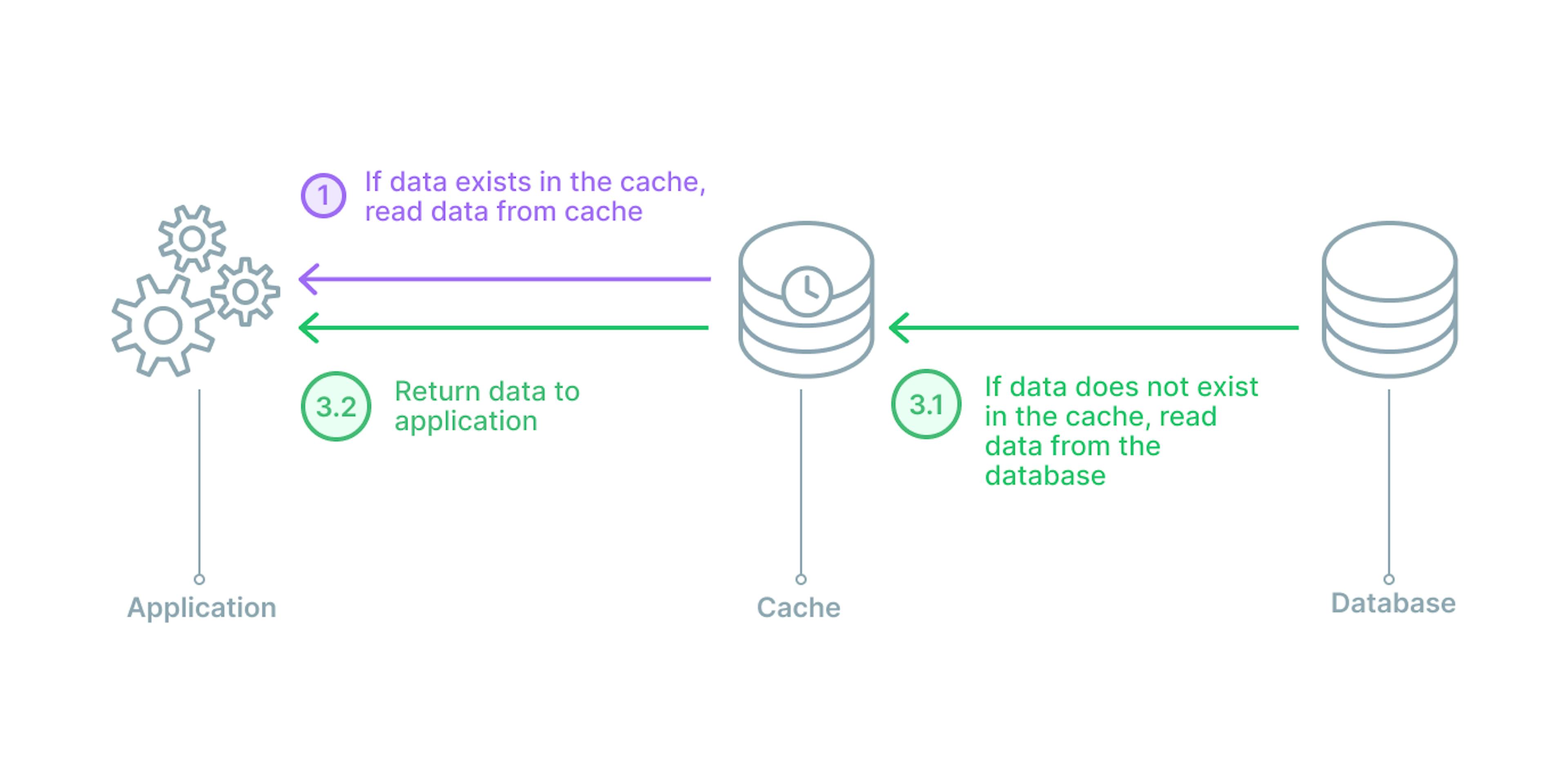 Source: https://www.prisma.io