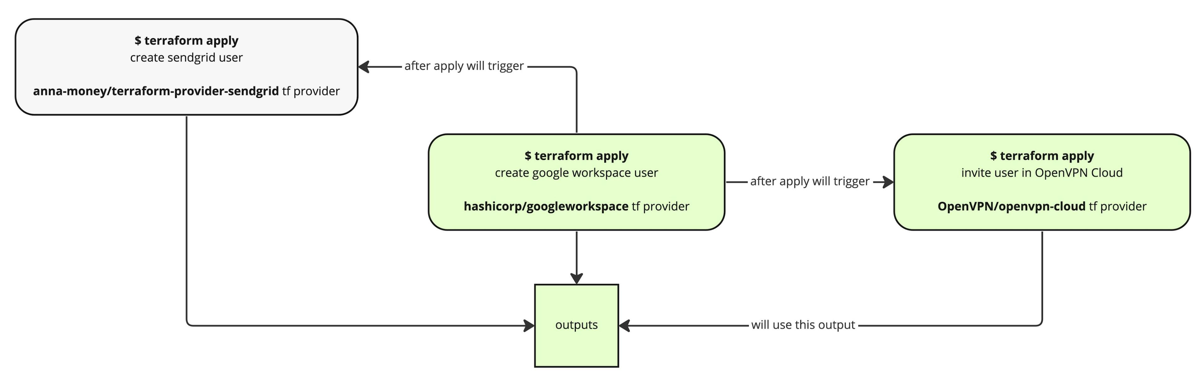 Scheme 4