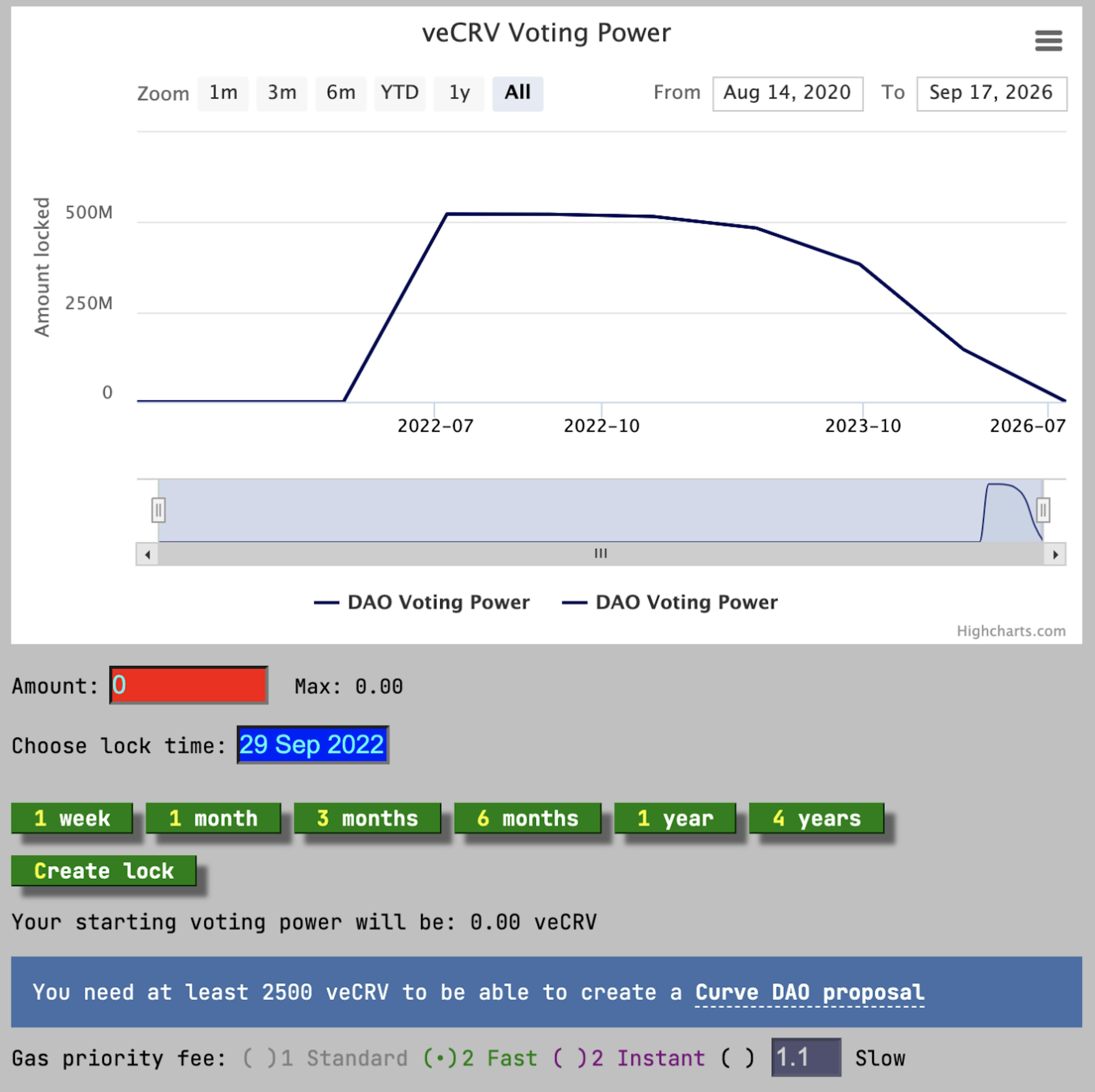 veCRV stands for voting escrow CRV. They are your CRV locked for voting. The longer you lock your CRV for, the more voting power you have (and the bigger boost you can reach). Your veCRV weight gradually decreases as your escrowed tokens approach their lock expiry.