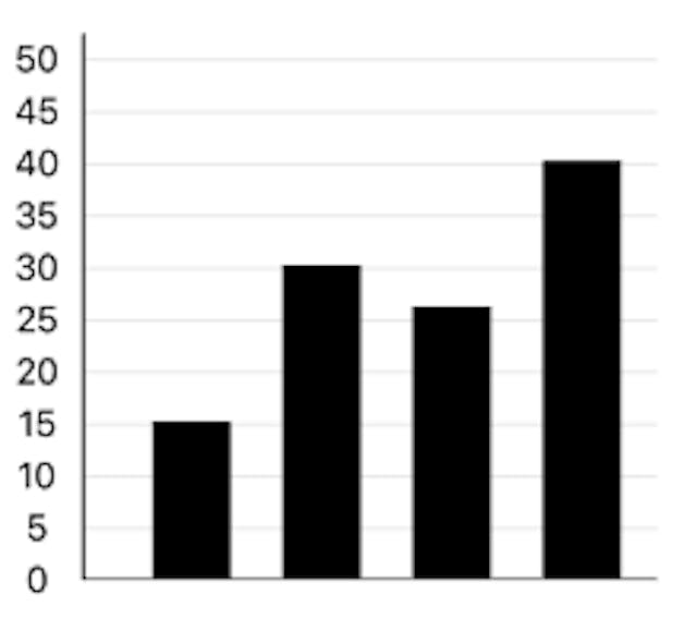 simple bar chart