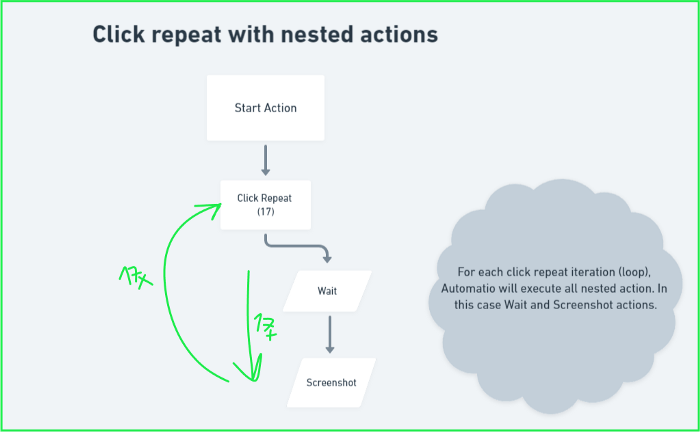 How to Create a Bot that Automates Website Clicks Without Coding