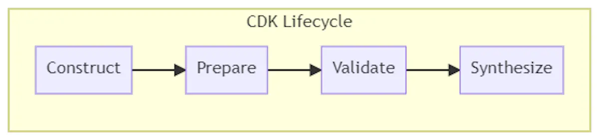 An Intro to Dynamic CDK Dashboards | HackerNoon