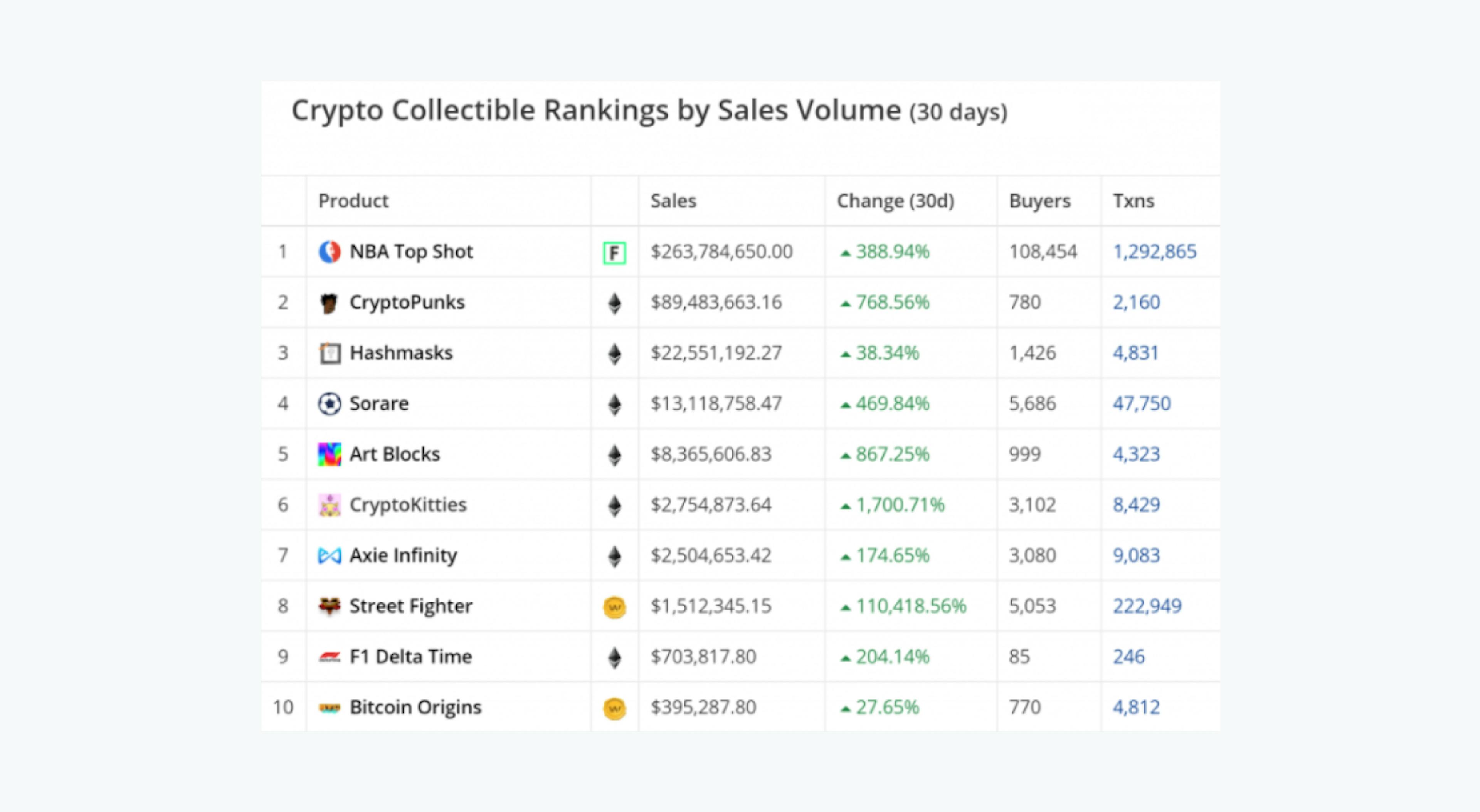 Crypto Ranking by Sales Volume