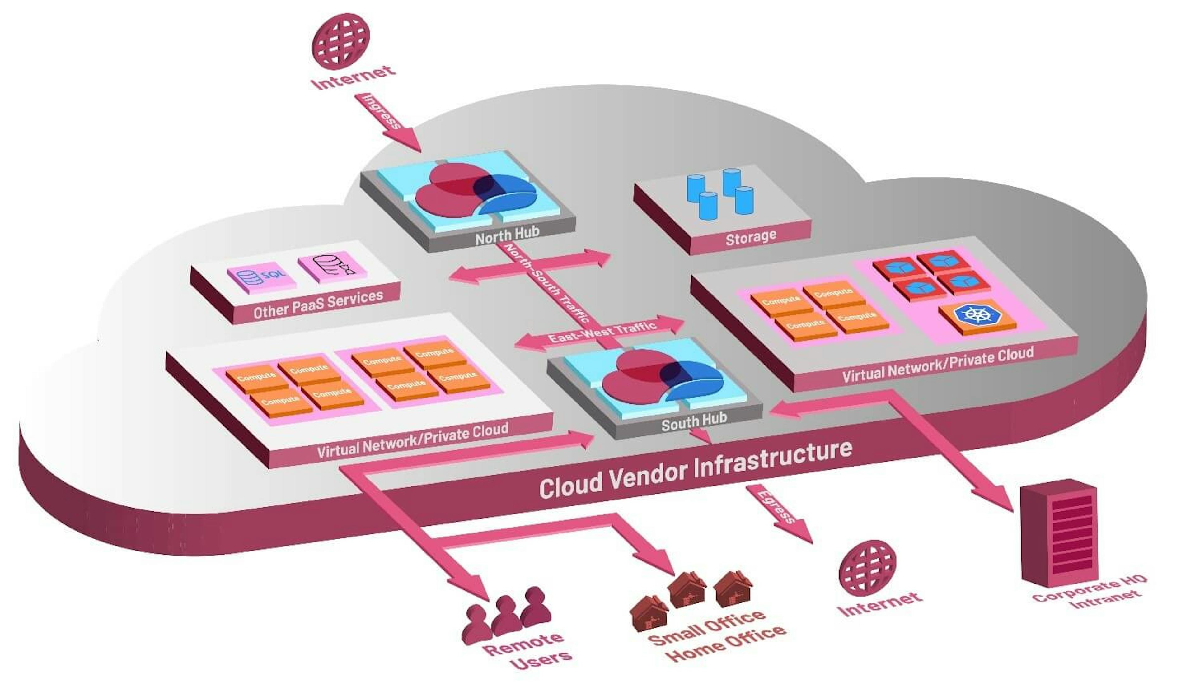 High-level architecture diagram of CloudGuard Network Security for public clouds