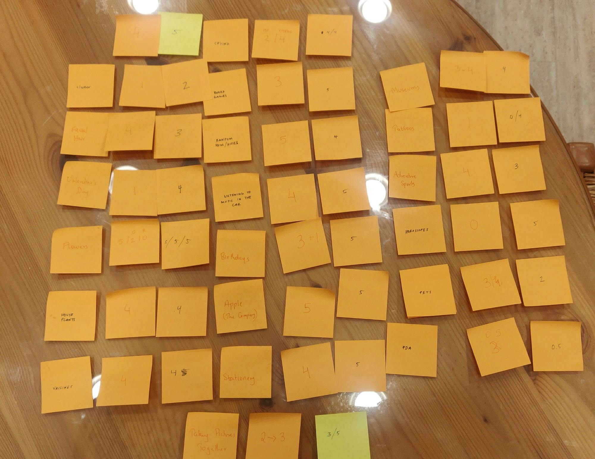 A Fun Game with Post-it Notes to Learn About Your Partner | HackerNoon