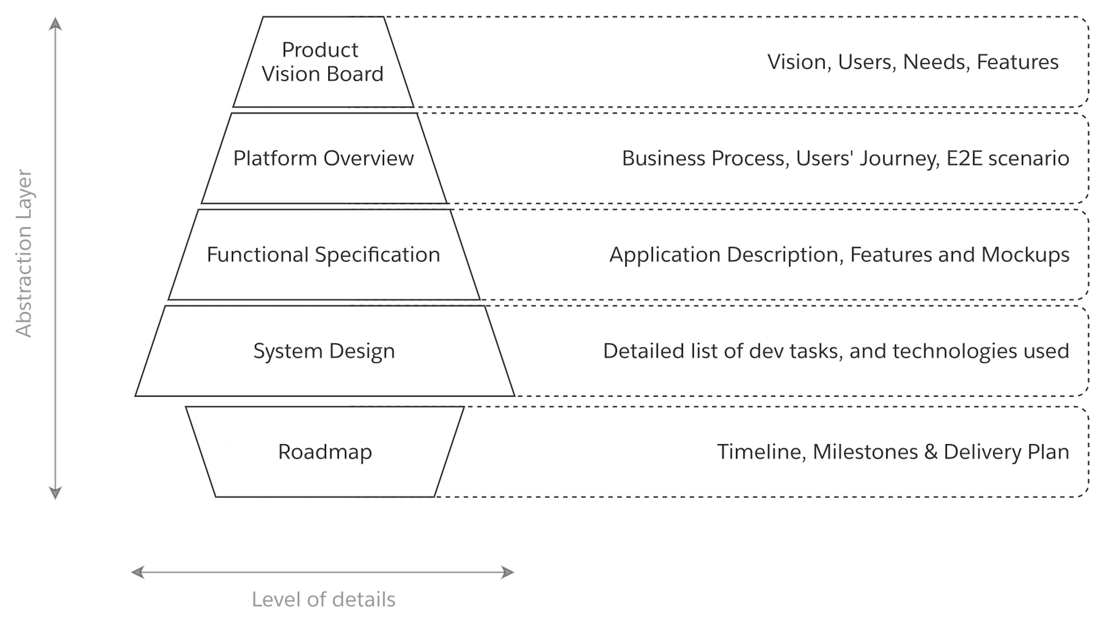 Anatomy of HAMMER Product Planning Kit