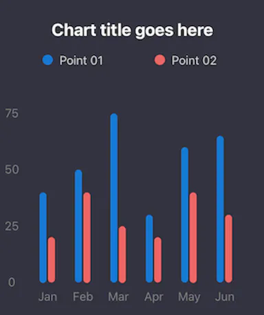 How to Make Beautiful, Easy-to-read Charts with React Native Gifted ...