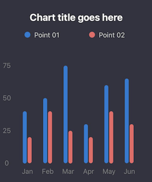 Grouped bars