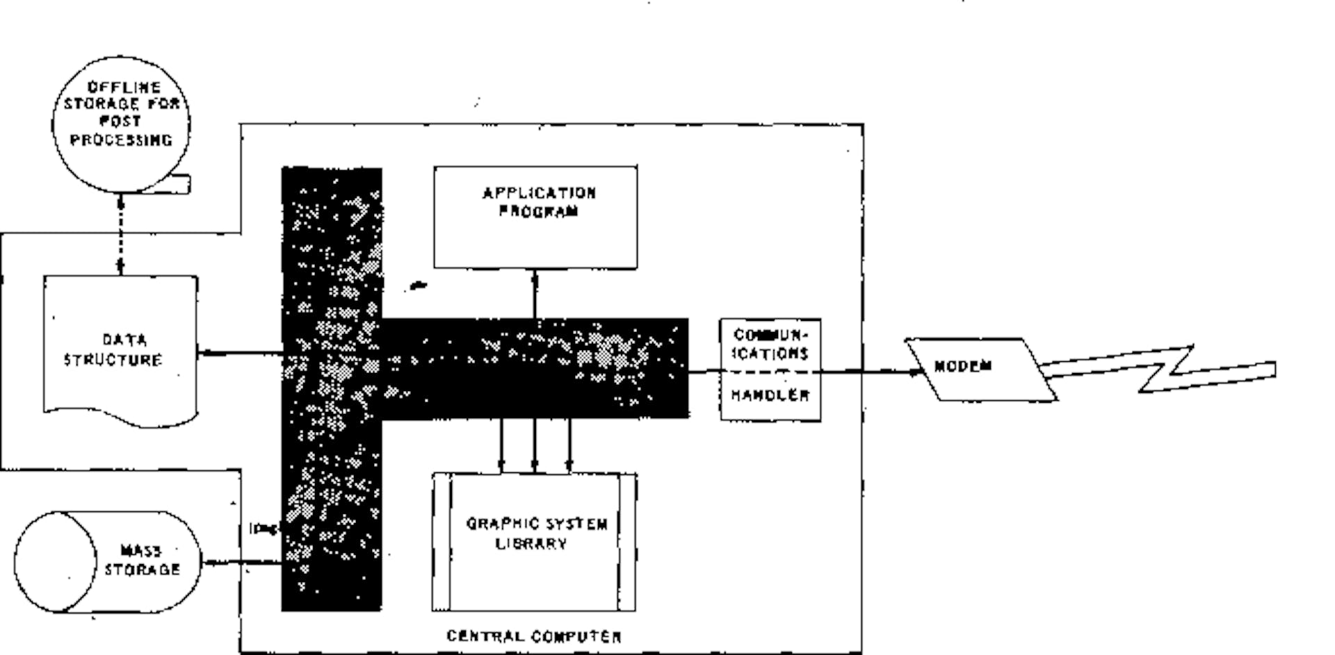 Schematic from the 1968 paper, “Data Structures and Techniques for Remote Computer Graphics”