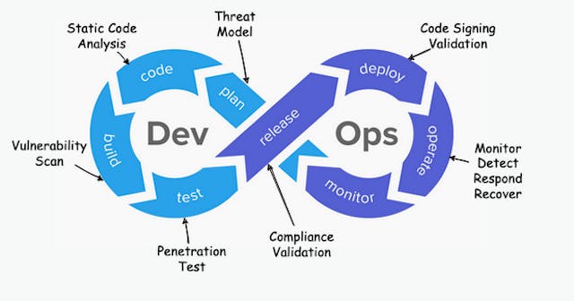 api-architecture-components-and-best-practices-hackernoon