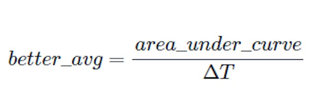 Equation: better average equals the total area under the curve divided by the total amount of time delta T