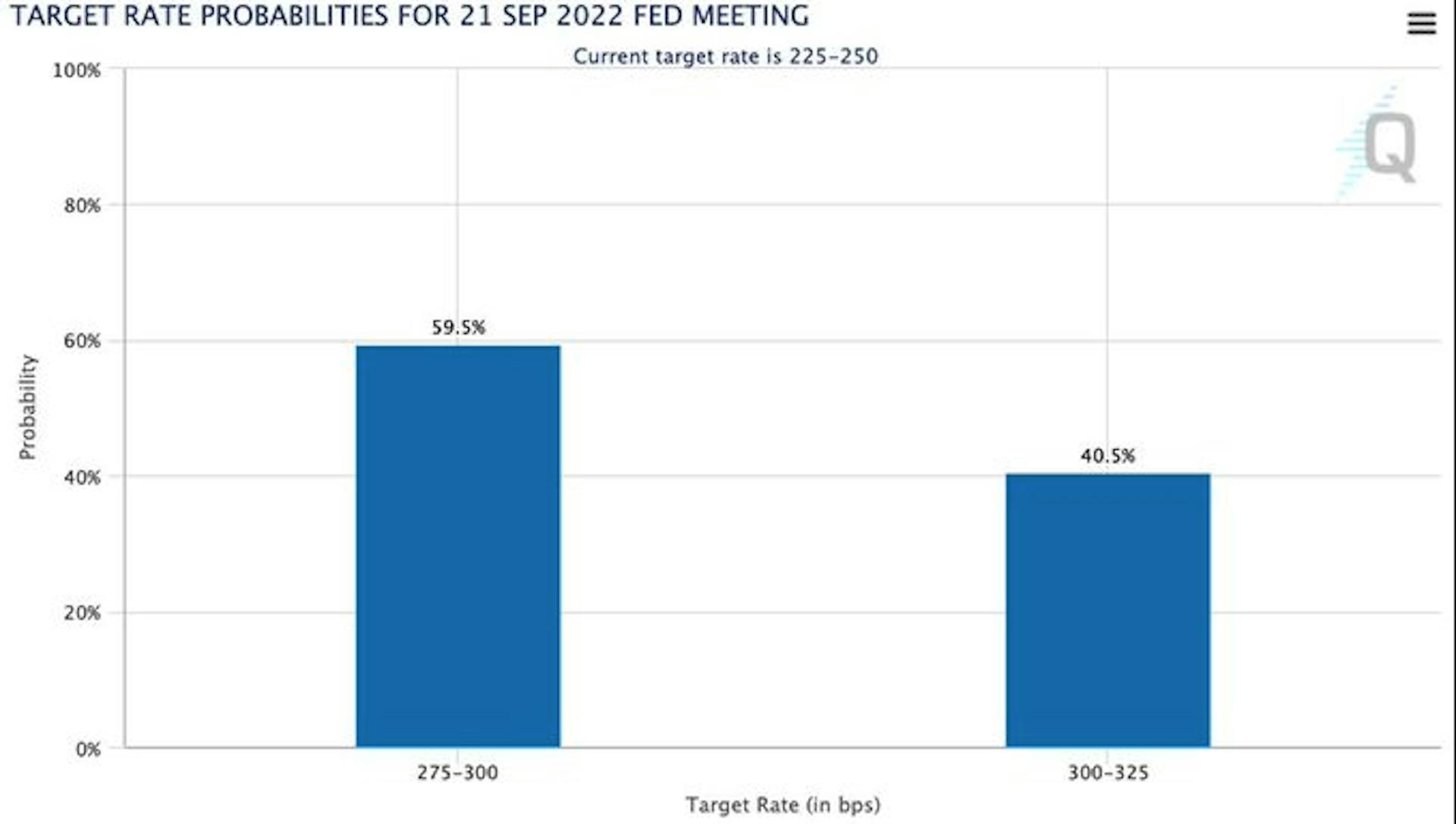 https://www.cmegroup.com/trading/interest-rates/countdown-to-fomc.html