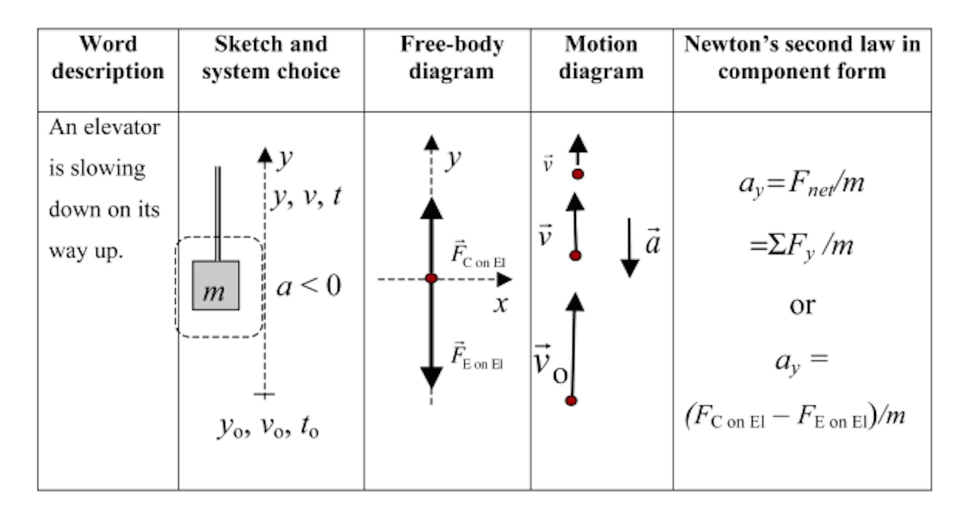 Figure-19: Source (https://apcentral.collegeboard.org/pdf/physics-multiple-representations-knowledge-sf.pdf?course=ap-physics-2)