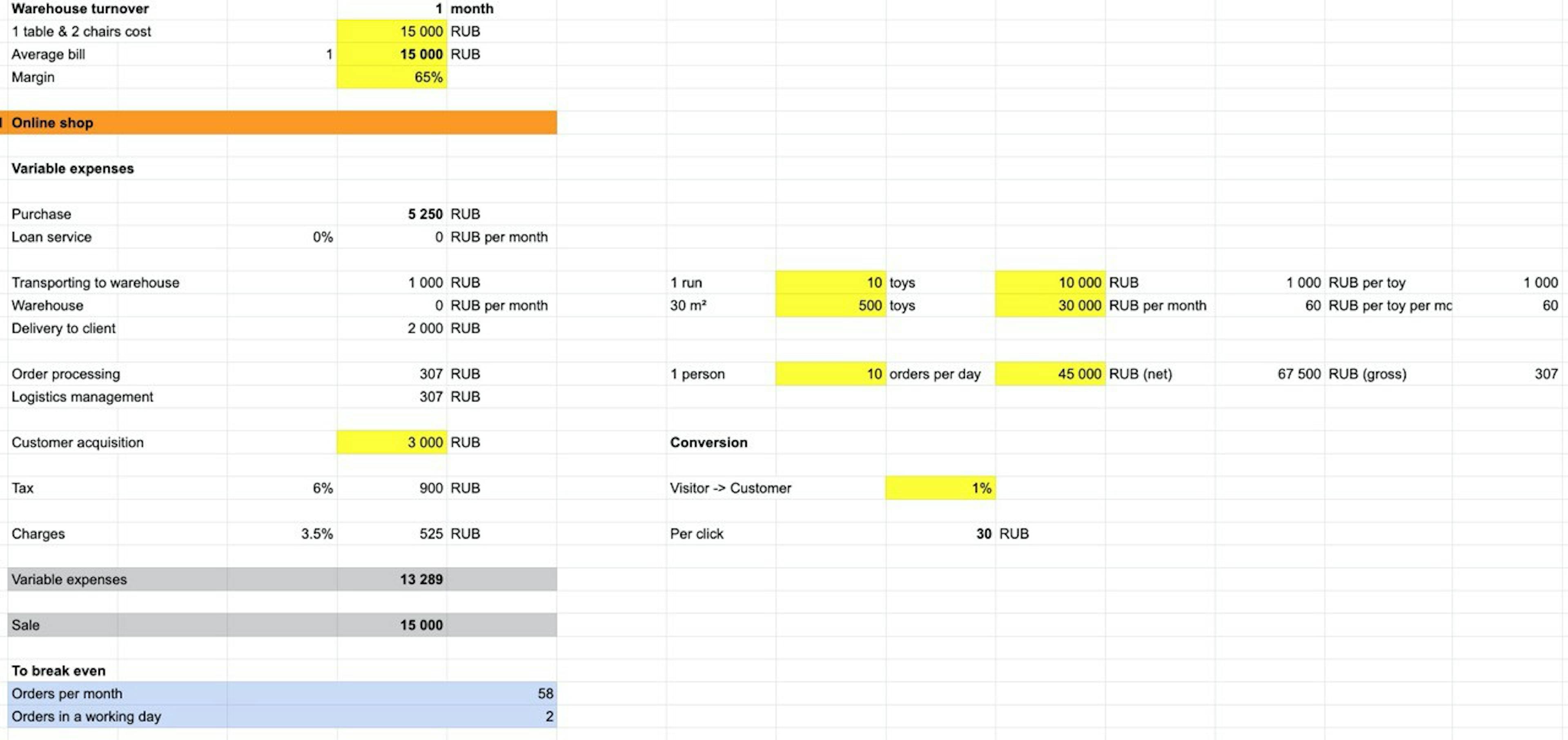 Example of Unit Economics 