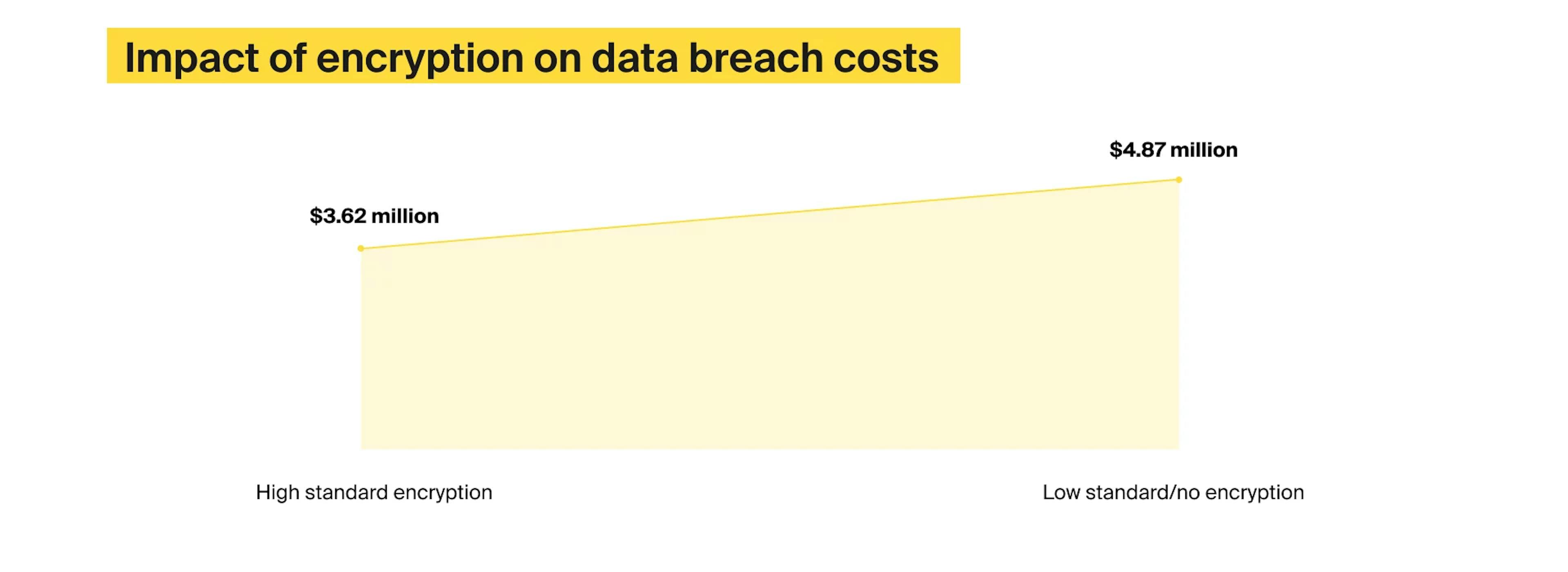 Source: IBM