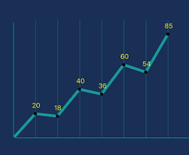 Line chart