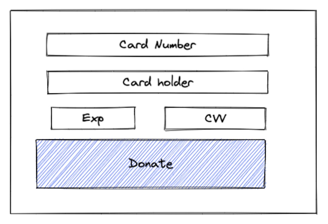 Second step. Payment page