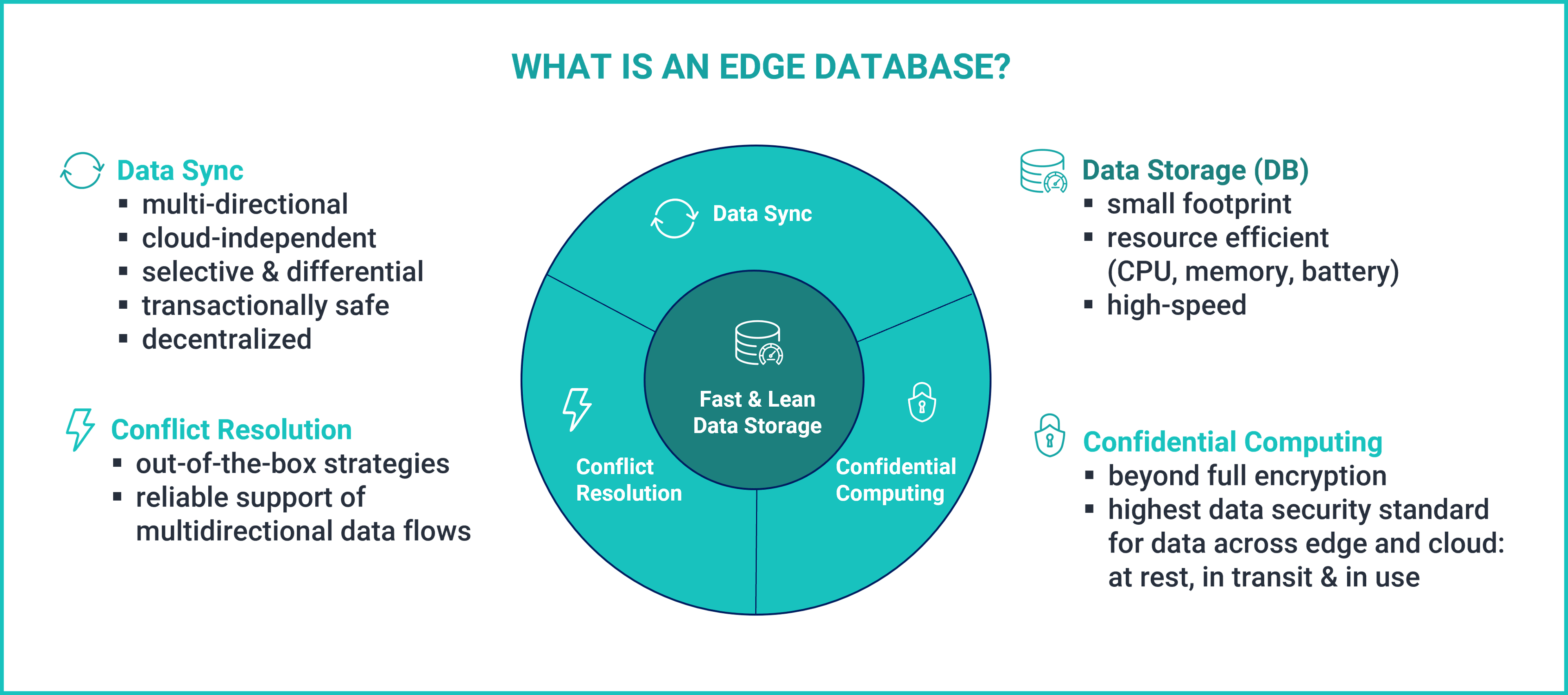 Edge Databases need to support data persistence across devices