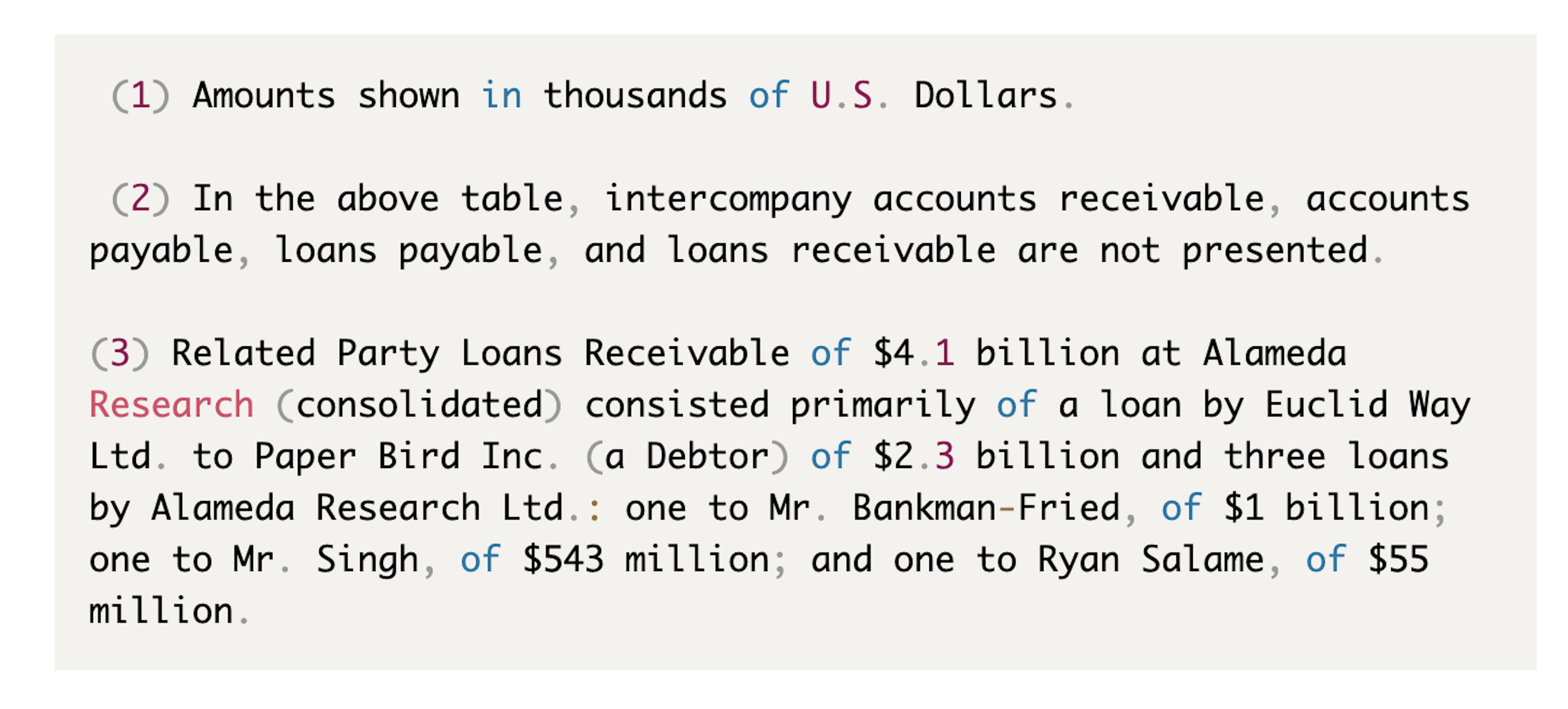 Learn more here: https://hackernoon.com/alameda-loaned-1-billion-to-sam-bankman-fried-and-23-billion-to-paper-bird-inc-aka-sbf-also