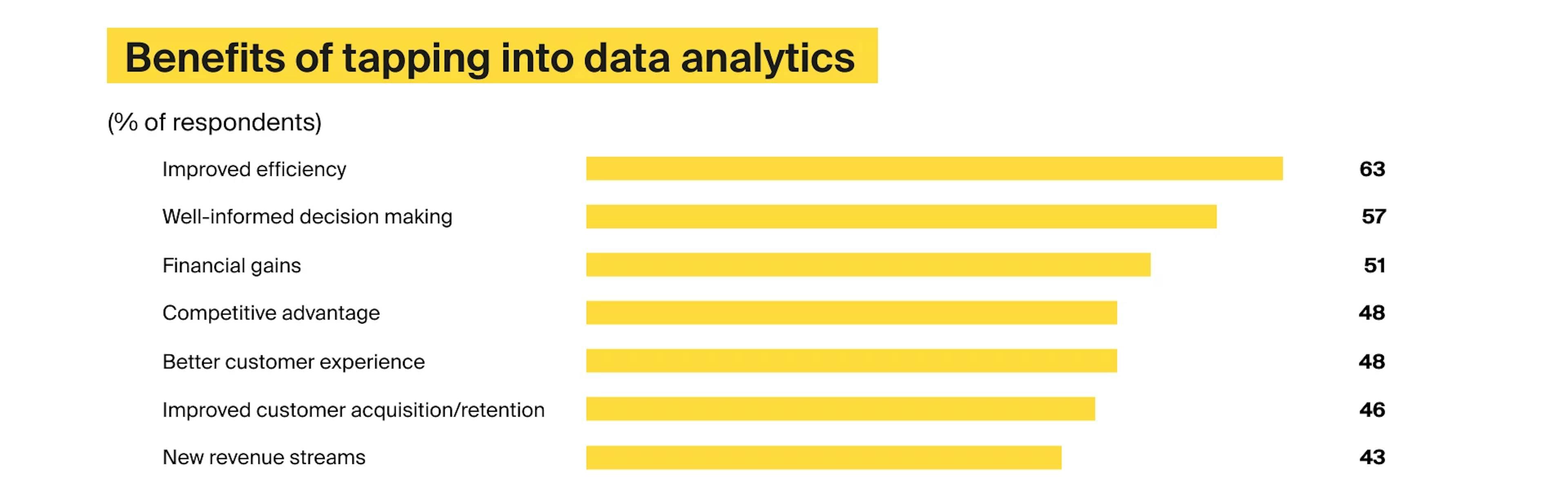 The benefits of becoming a data-driven company are huge. But how much does data analytics cost? Source: MicroStrategy