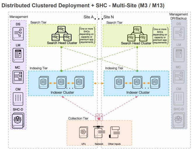 Rock Solid Splunk Or How I Learned To Love Splunk Validated ...