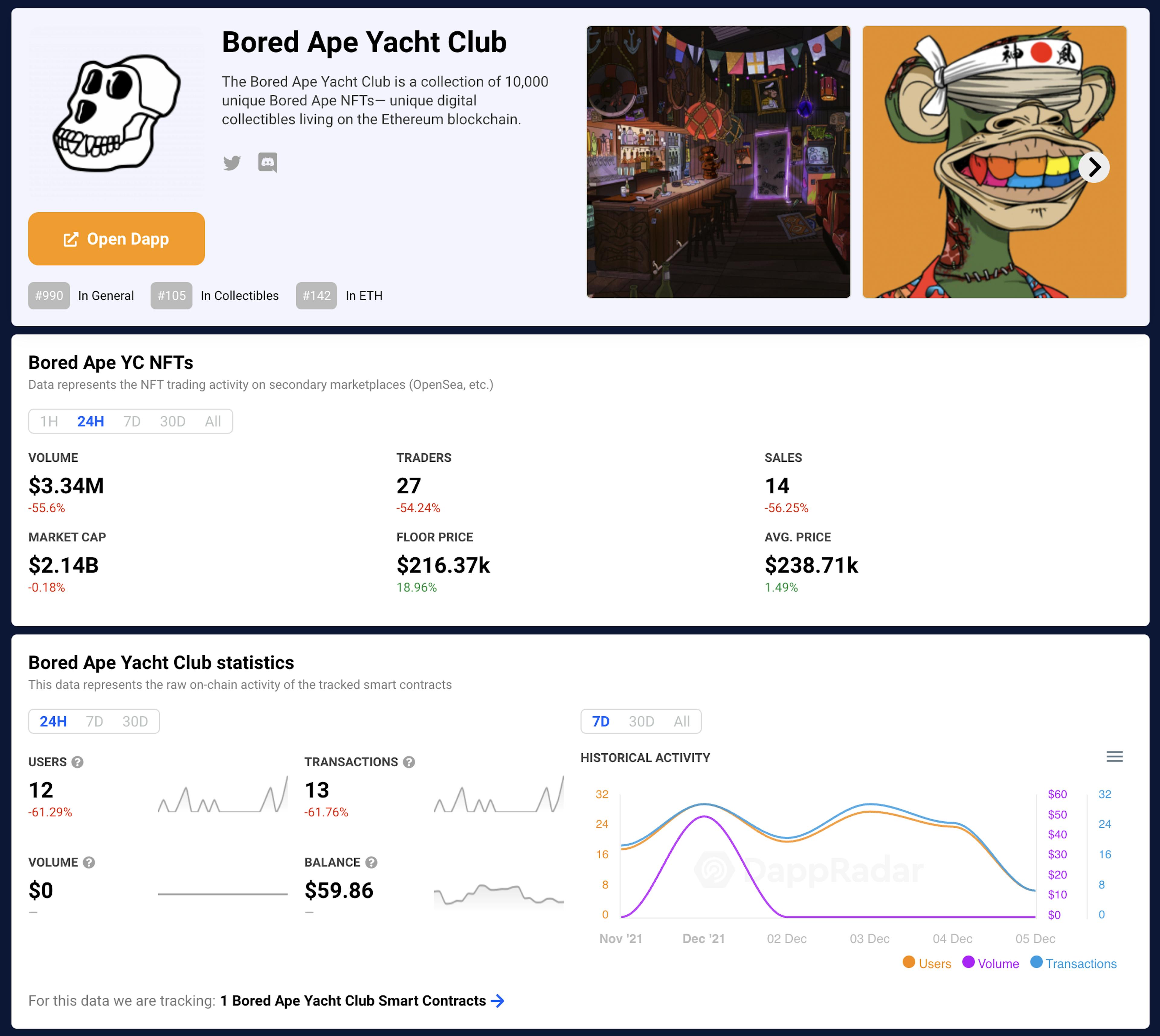 Bored Ape Yacht Club on DappRadar