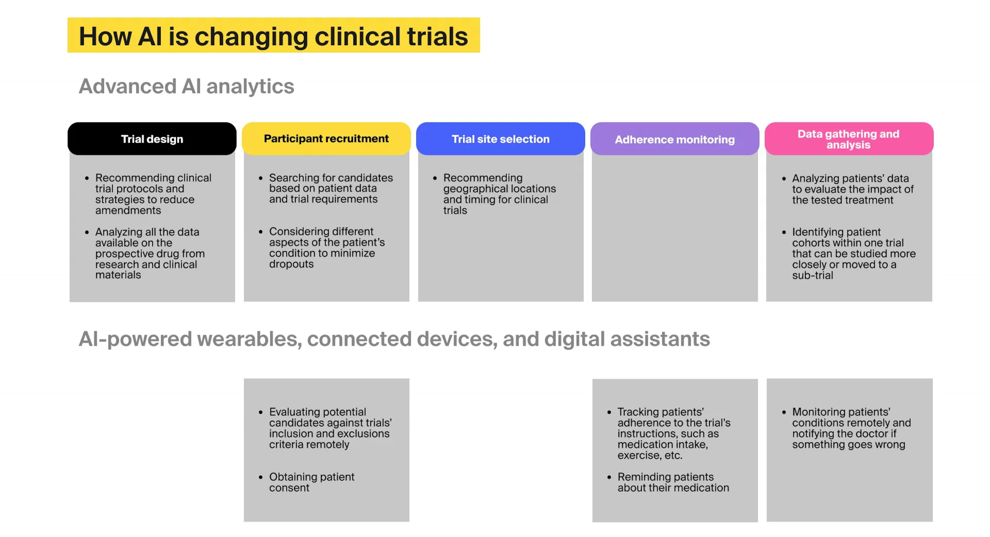 Image: how AI benefits clinical trials